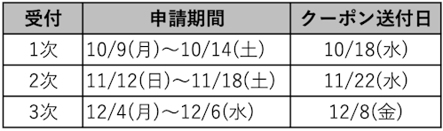 来場ポイントと公式オンラインショップ割引クーポンの交換について